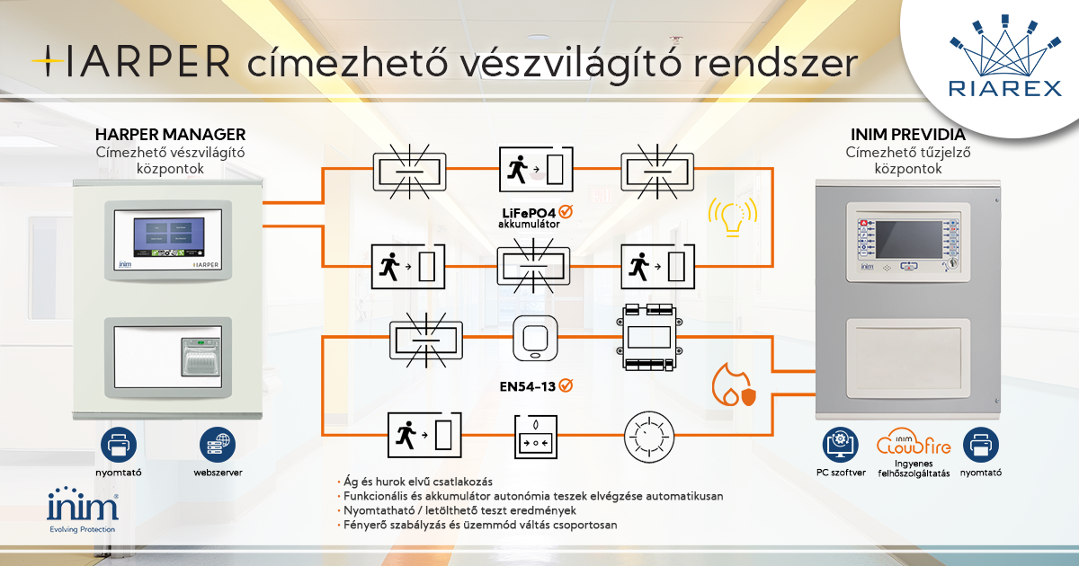 Inim Harper címezhető vészvilágítás 