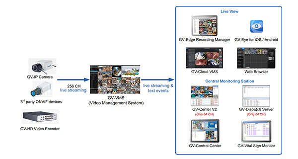 Újdonság a Geovisiontől: megérkezett a GV-VMS V20