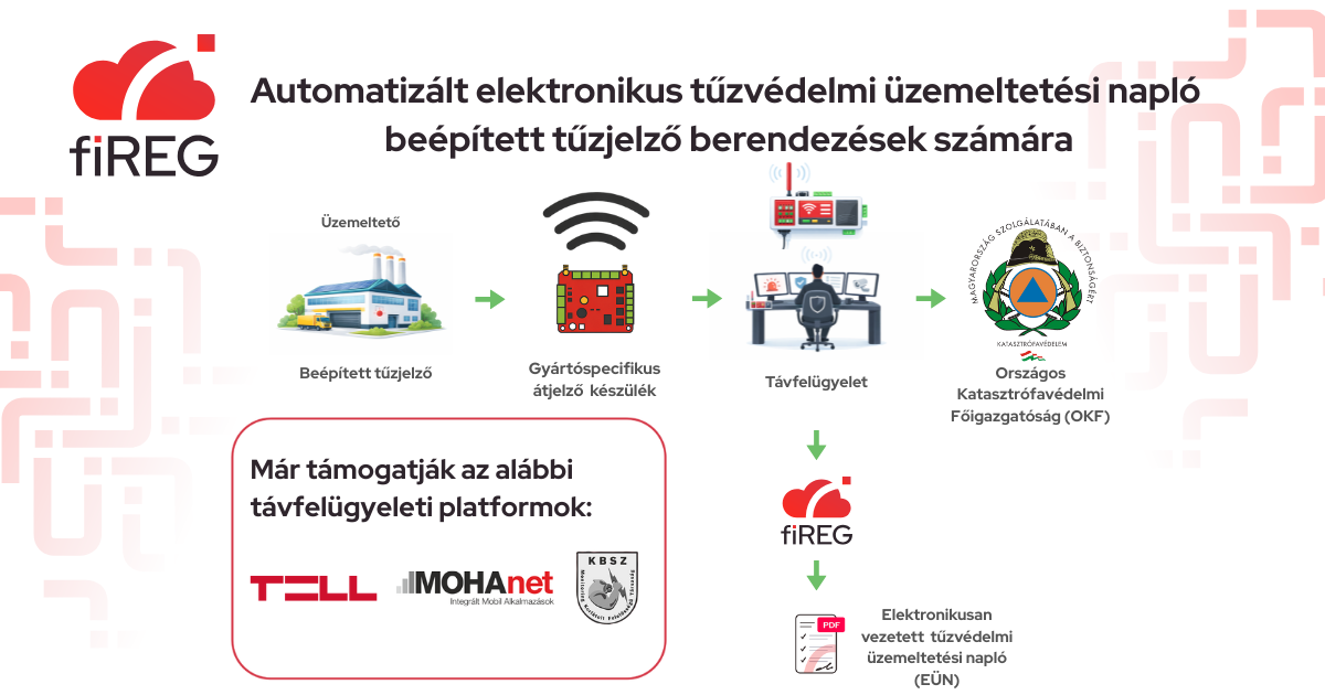 Tűzjelzők automatikus elektronikus naplózása